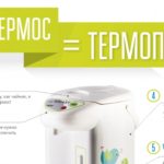 Избор на най-добрия модел на термична пот