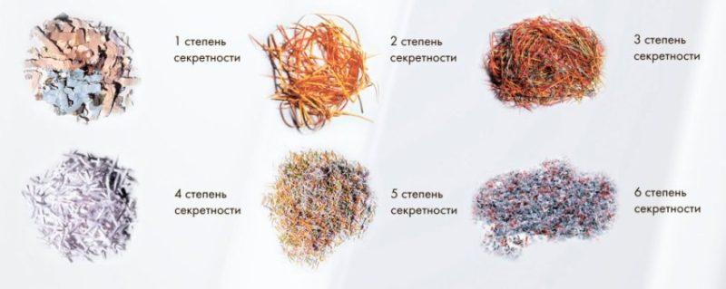 Шредери за хартия в шредери
